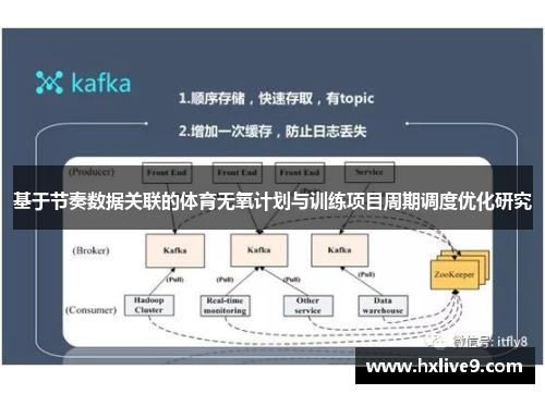 基于节奏数据关联的体育无氧计划与训练项目周期调度优化研究