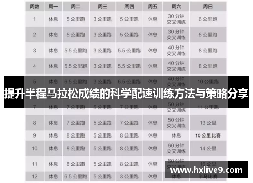 提升半程马拉松成绩的科学配速训练方法与策略分享