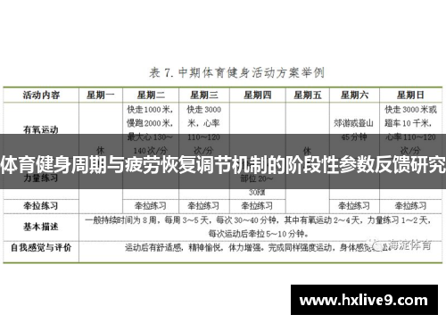 体育健身周期与疲劳恢复调节机制的阶段性参数反馈研究