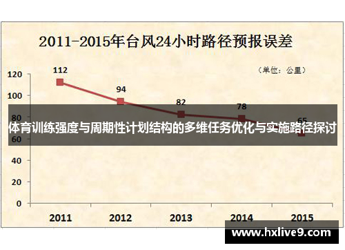体育训练强度与周期性计划结构的多维任务优化与实施路径探讨